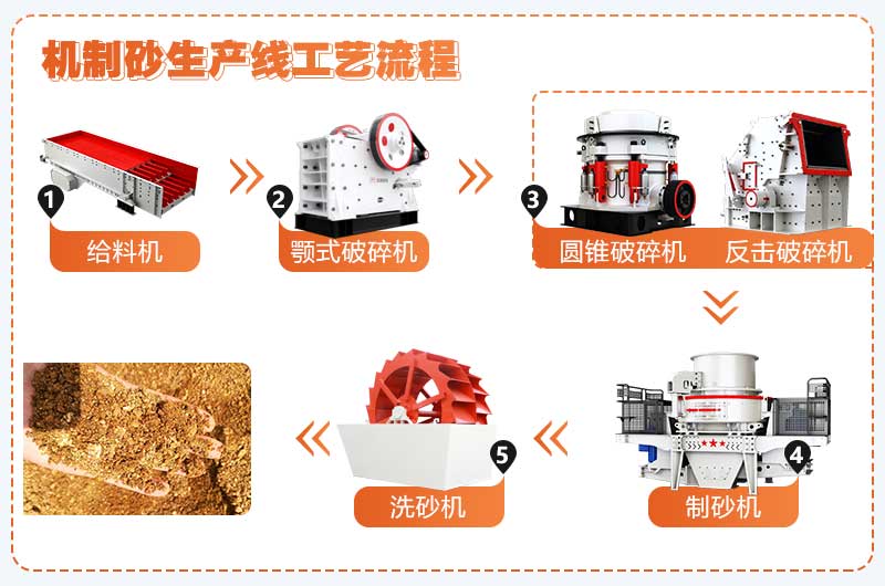 湿法制砂工艺流程简图
